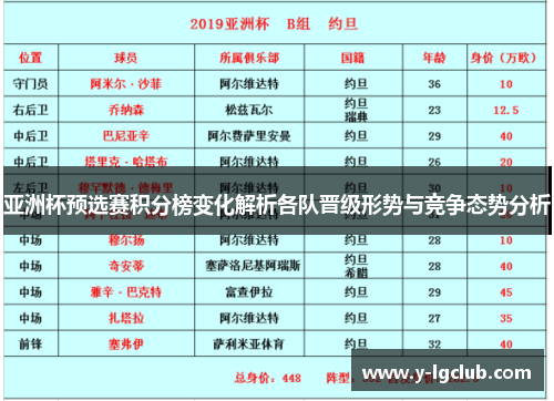 亚洲杯预选赛积分榜变化解析各队晋级形势与竞争态势分析 亚洲杯预选赛积分榜变化解析各队晋级形势与竞争态势分析