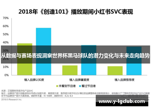 从数据与赛场表现洞察世界杯黑马球队的潜力变化与未来走向趋势 从数据与赛场表现洞察世界杯黑马球队的潜力变化与未来走向趋势