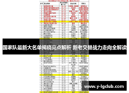 国家队最新大名单揭晓亮点解析 新老交替战力走向全解读 国家队最新大名单揭晓亮点解析 新老交替战力走向全解读