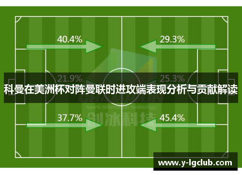 科曼在美洲杯对阵曼联时进攻端表现分析与贡献解读 科曼在美洲杯对阵曼联时进攻端表现分析与贡献解读