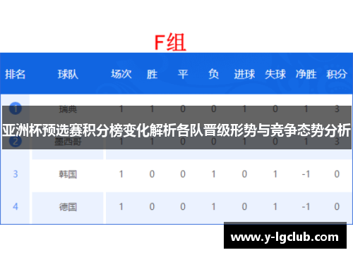 亚洲杯预选赛积分榜变化解析各队晋级形势与竞争态势分析