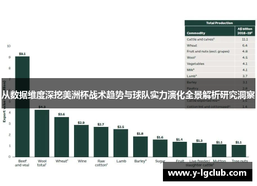 从数据维度深挖美洲杯战术趋势与球队实力演化全景解析研究洞察